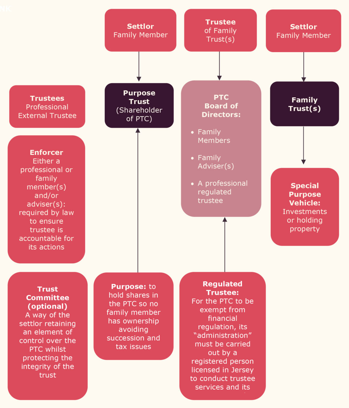 trustee-knowledge-series-masters-paper-one-ptc-structures-appleby